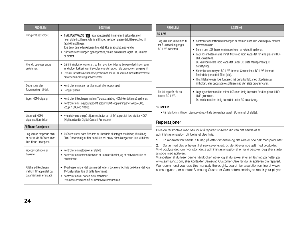 Samsung BD-E5300/XE manual Problemer, Autoriserte Samsung servicesenter, 720p, 1080i og 1080p, Unormalt Hdmi, Overbelastet 