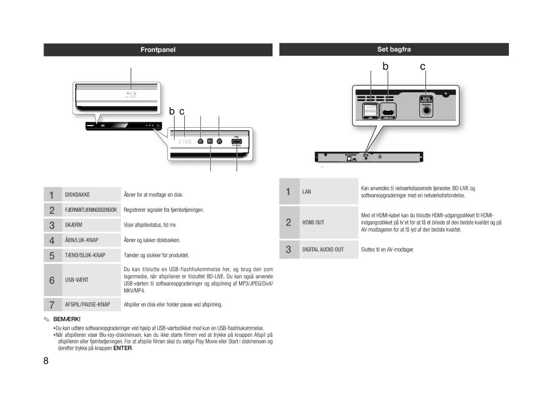 Samsung BD-E5300/XE manual Frontpanel Set bagfra, MKV/MP4 