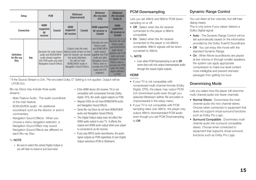 Samsung BD-E5300/ZA user manual PCM Downsampling, Dynamic Range Control, Downmixing Mode, Hdmi 