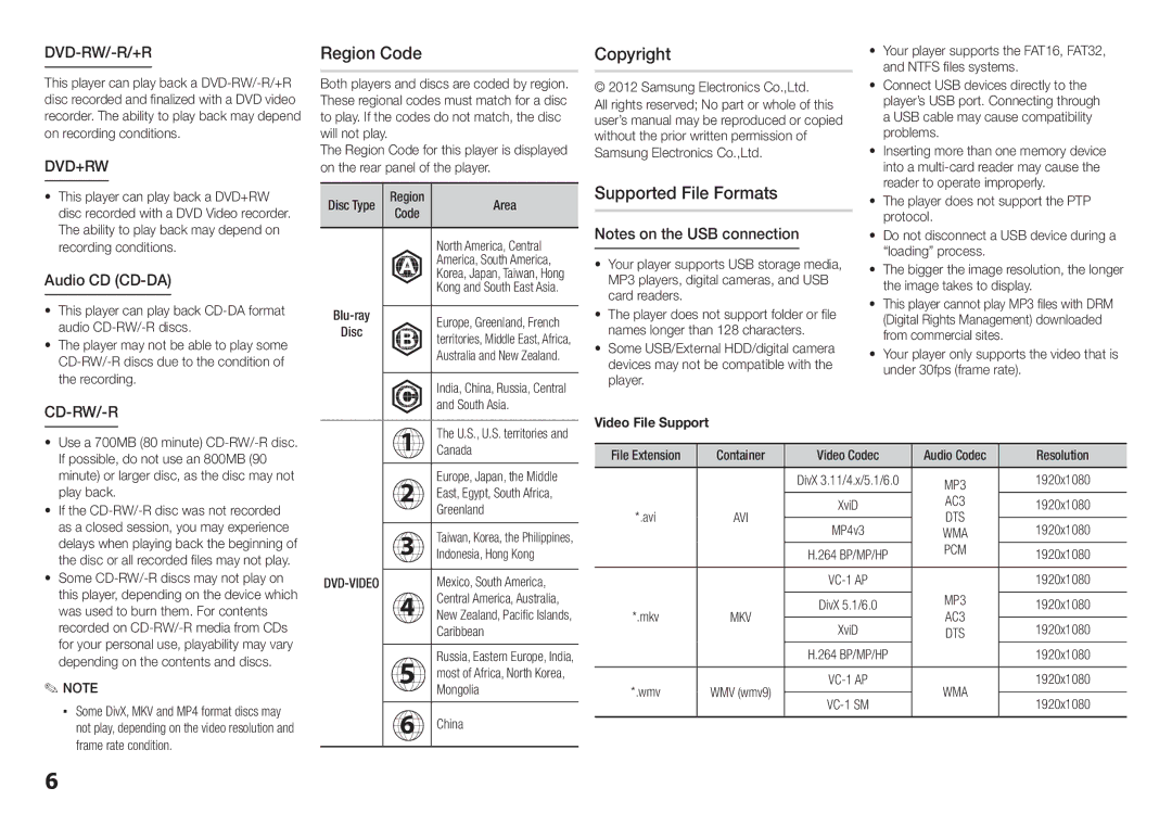 Samsung BD-E5300/ZA user manual Region Code, Copyright Supported File Formats, Dvd-Rw/-R/+R, Dvd+Rw, Cd-Rw/-R 