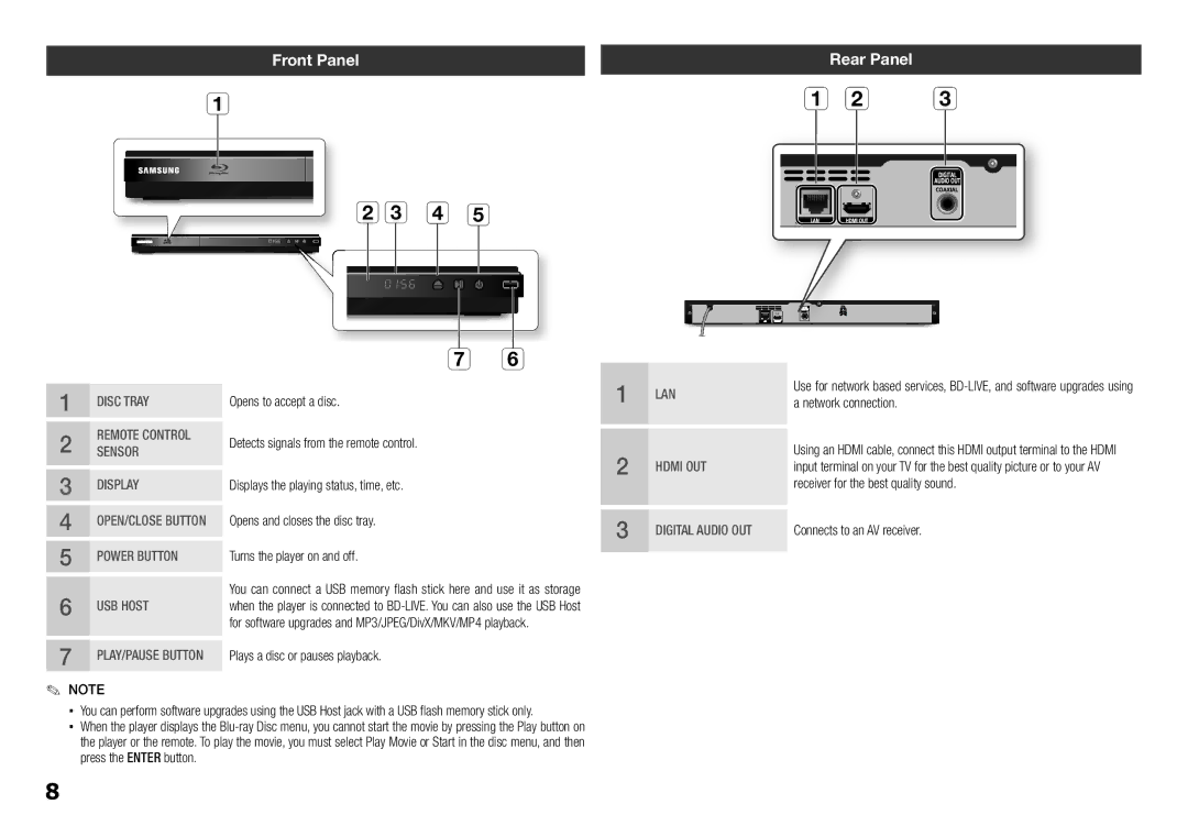 Samsung BD-E5300/ZA user manual Front Panel, Rear Panel, Network connection, Receiver for the best quality sound 