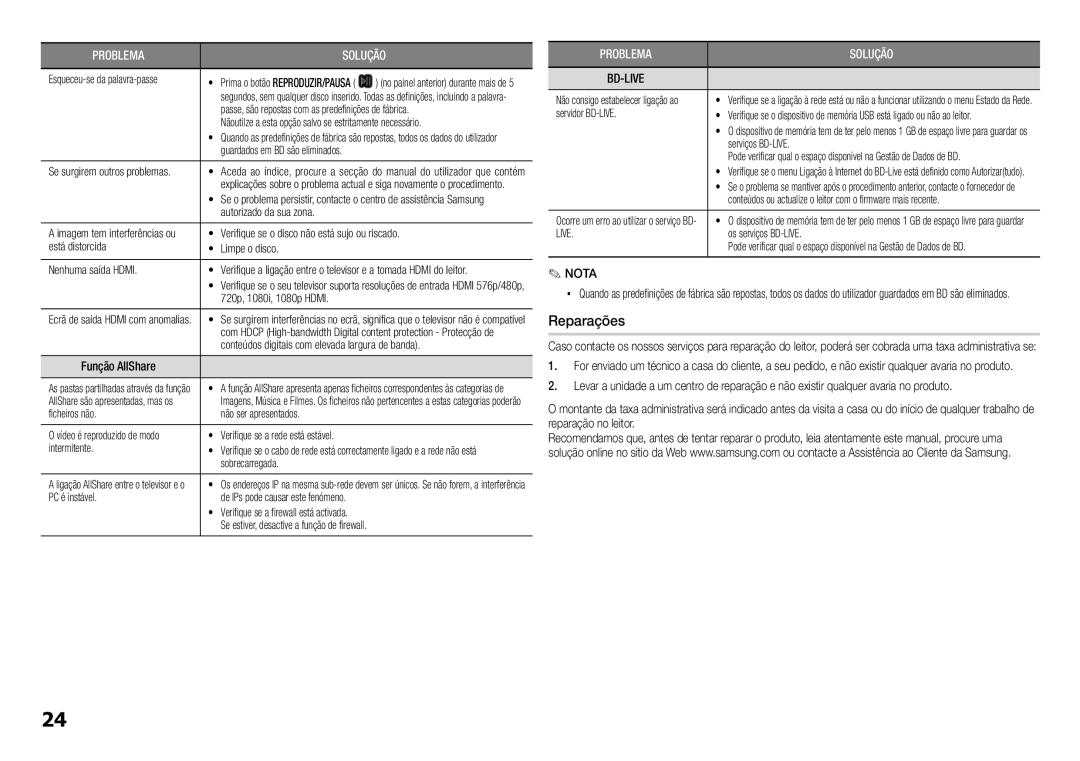 Samsung BD-E5300/ZF, BD-E5300/ZN manual Reparações, Live 