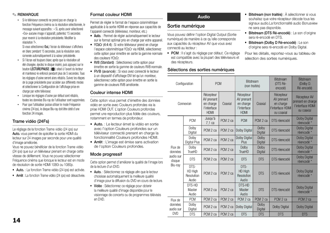 Samsung BD-E5300/ZF, BD-E5300/ZN manual Audio 