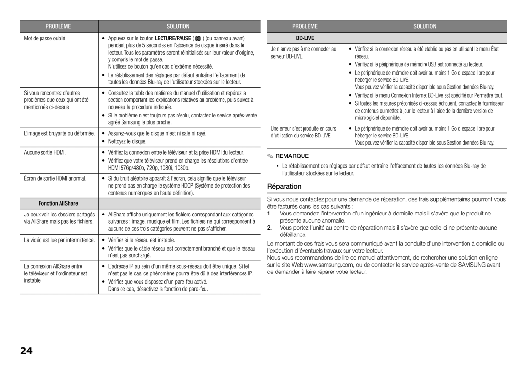 Samsung BD-E5300/ZF, BD-E5300/ZN manual Réparation 