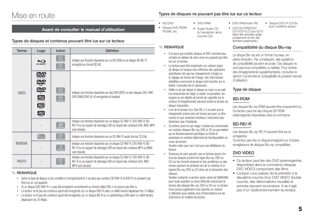 Samsung BD-E5300/ZN Types de disques ne pouvant pas être lus sur ce lecteur, Avant de consulter le manuel d’utilisation 