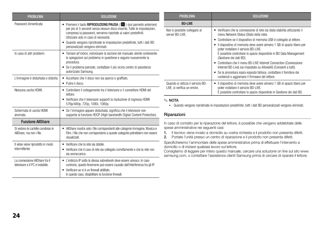 Samsung BD-E5300/ZF, BD-E5300/ZN manual Funzione AllShare, Riparazioni 