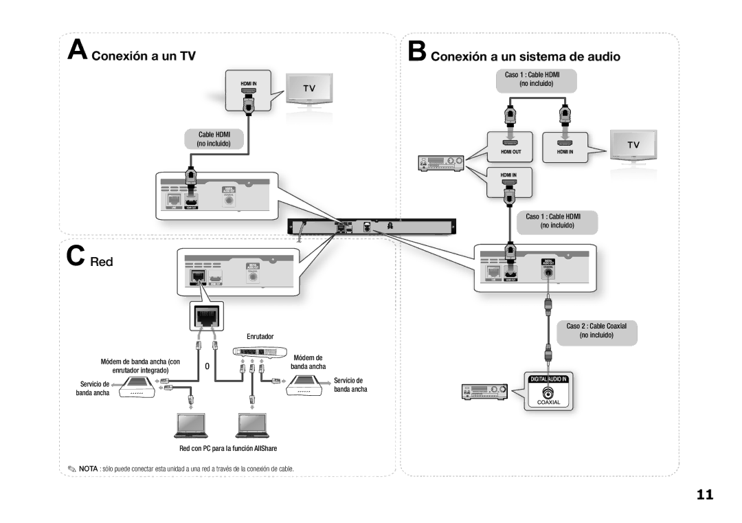 Samsung BD-E5300/ZN manual Caso 2 Cable Coaxial No incluido Módem de banda ancha con, Enrutador integrado, Servicio de 