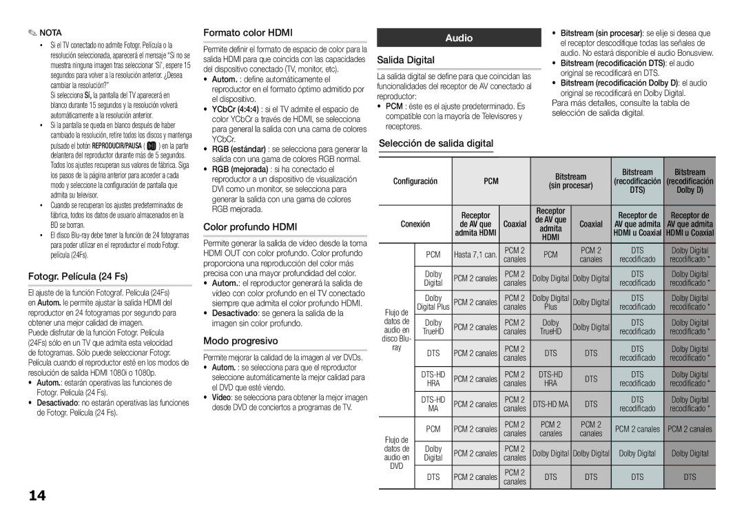 Samsung BD-E5300/ZF manual Formato color Hdmi, Salida Digital, Fotogr. Película 24 Fs, Color profundo Hdmi, Modo progresivo 