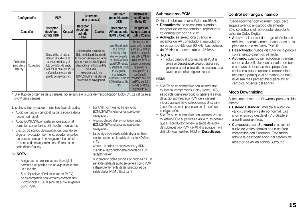 Samsung BD-E5300/ZN, BD-E5300/ZF manual Submuestreo PCM, Control del rango dinámico, Modo Downmixing 