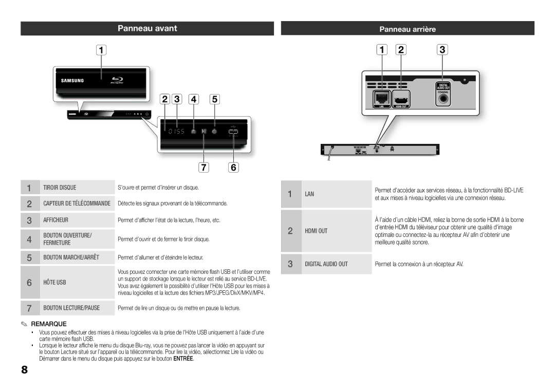 Samsung BD-E5300/ZF, BD-E5300/ZN manual Panneau avant, Panneau arrière 