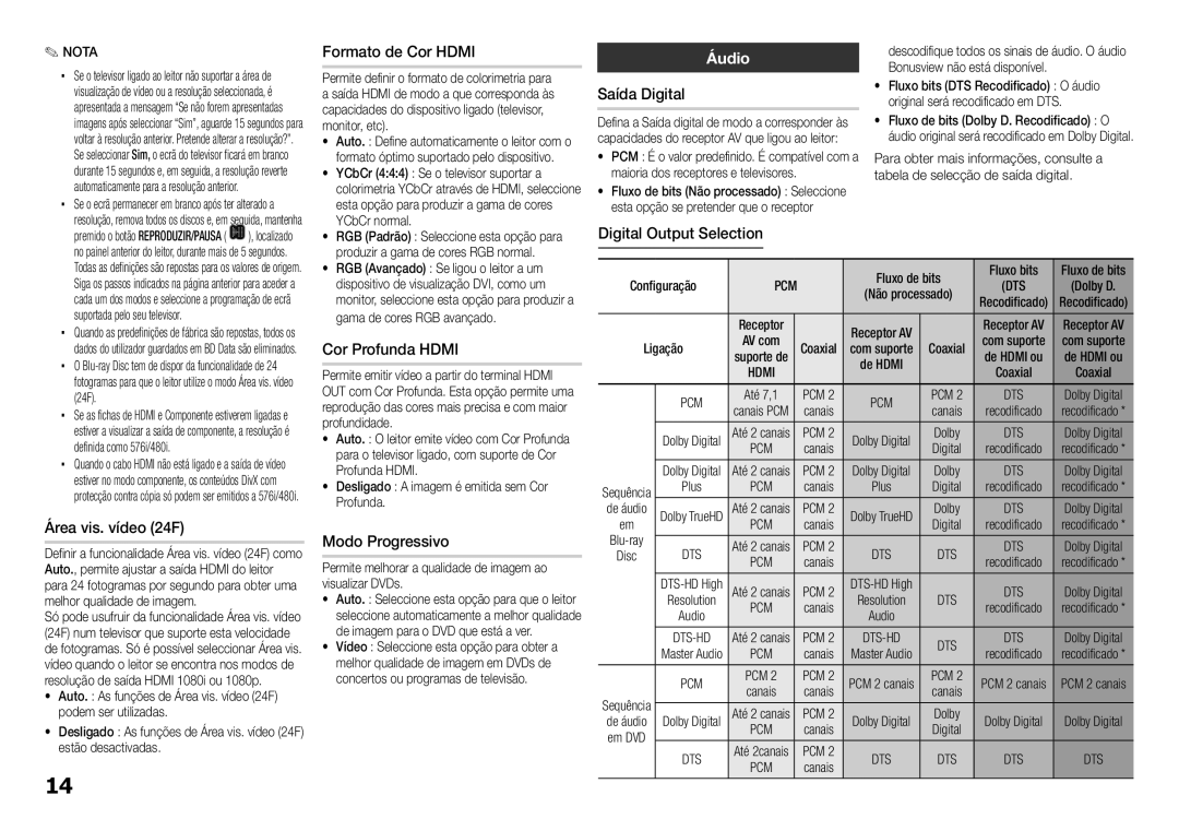 Samsung BD-E5300/ZF, BD-E5300/ZN manual Áudio 