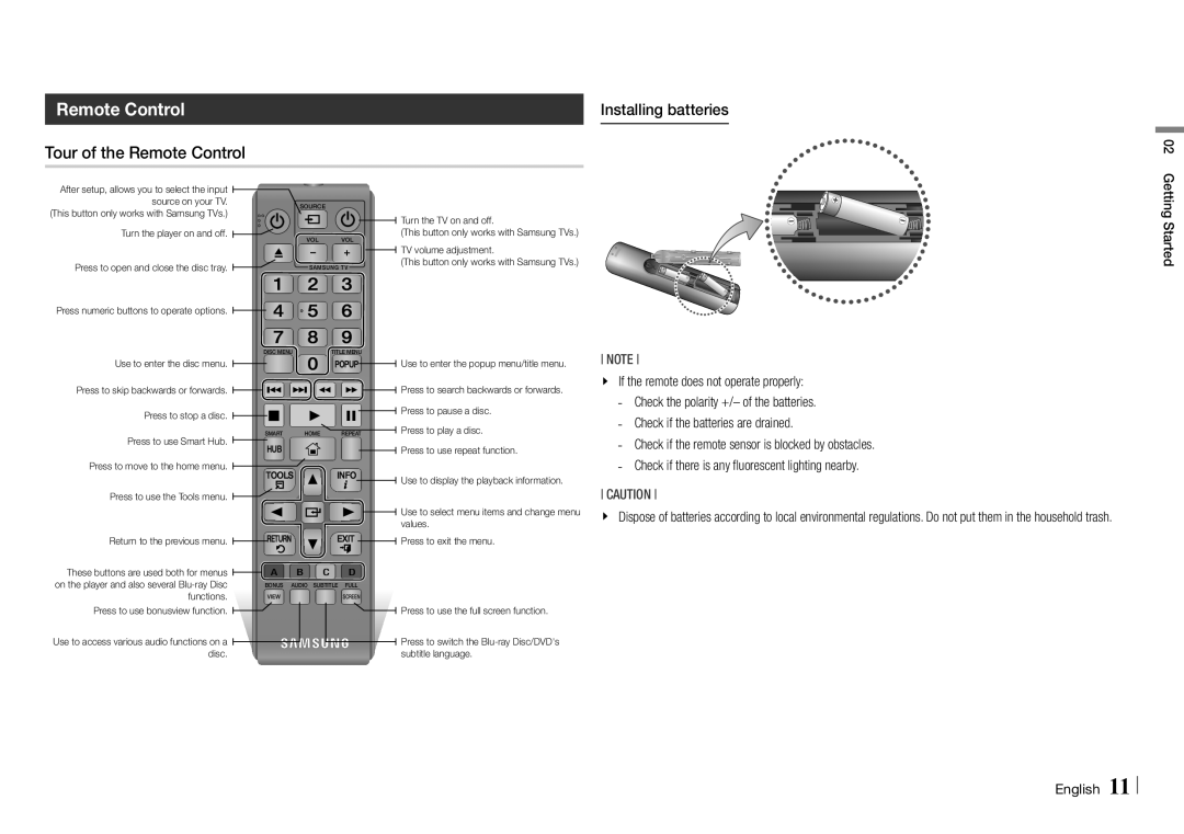 Samsung BD-E5500/XE, BD-E5500/EN manual Tour of the Remote Control Installing batteries 