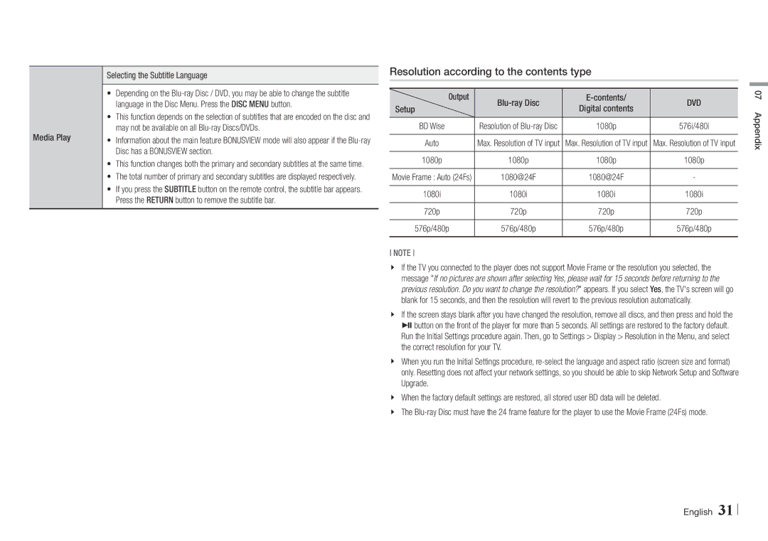 Samsung BD-E5500/XE, BD-E5500/EN manual Resolution according to the contents type 