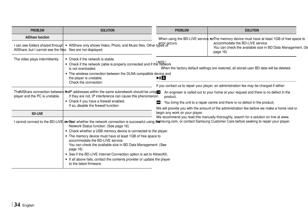 Samsung BD-E5500/EN, BD-E5500/XE manual Repairs 