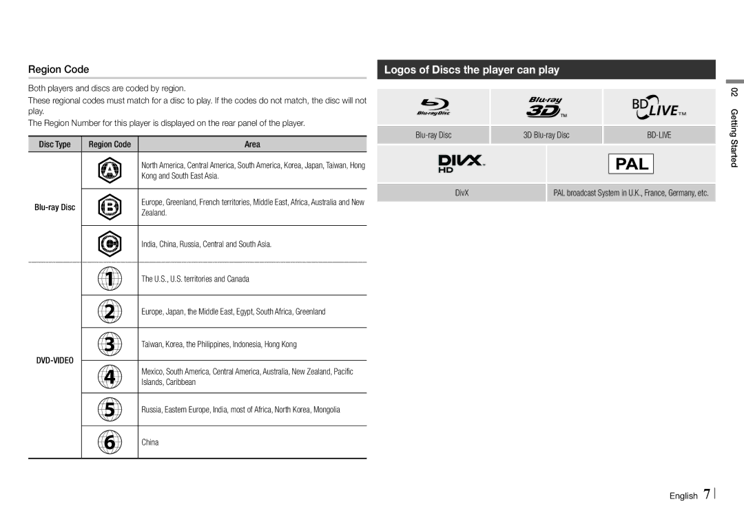 Samsung BD-E5500/XE, BD-E5500/EN manual Logos of Discs the player can play, Region Code, Bd-Live 