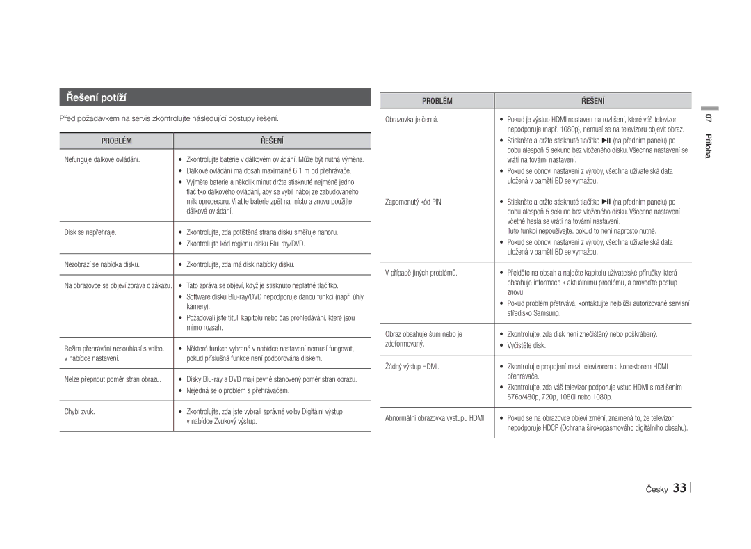 Samsung BD-E5500/EN manual Řešení potíží, Problém Řešení 