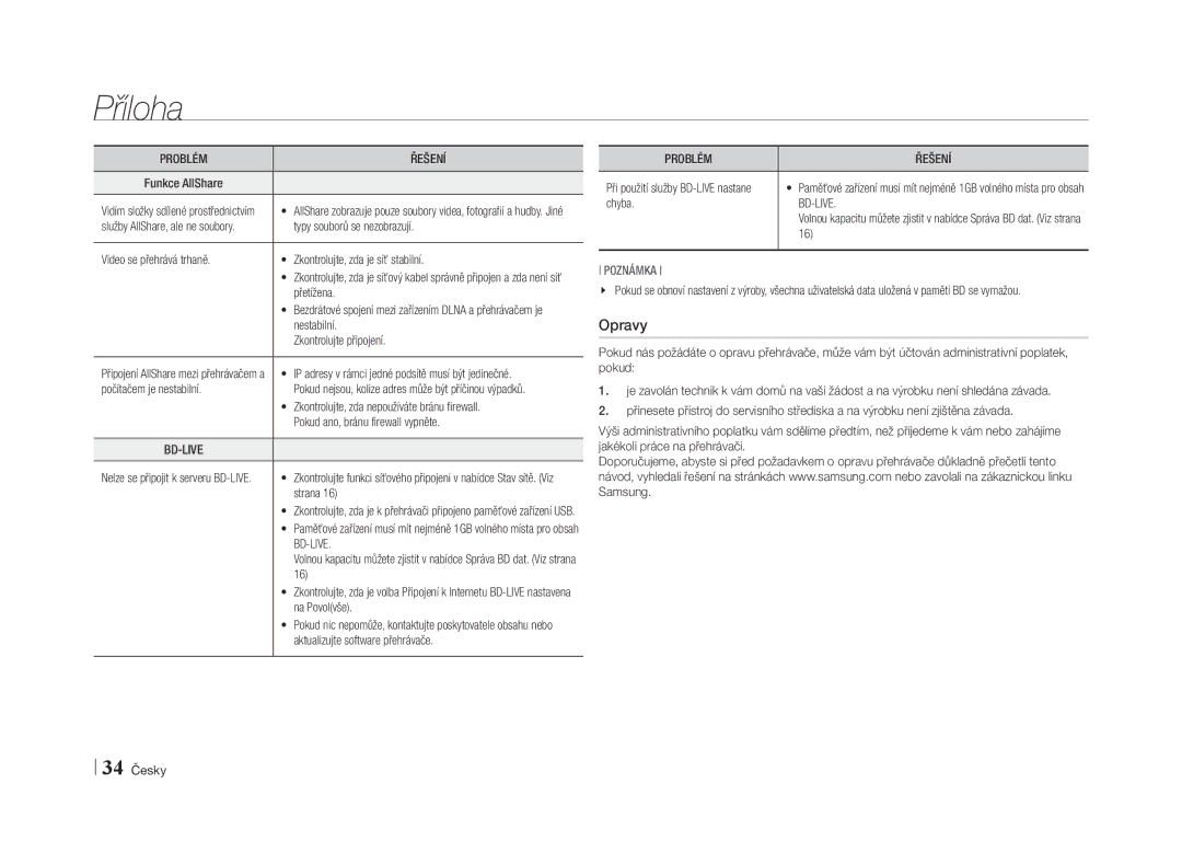 Samsung BD-E5500/EN manual Opravy 