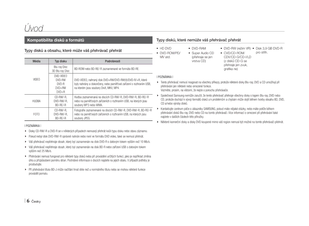 Samsung BD-E5500/EN manual Úvod, Kompatibilita disků a formátů, Hd Dvd Dvd-Ram, Dvd-Rom/Pd, Cvd/Cd-Rom 