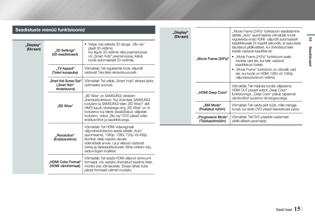 Samsung BD-E5500/EN manual Seadistuste menüü funktsioonid 