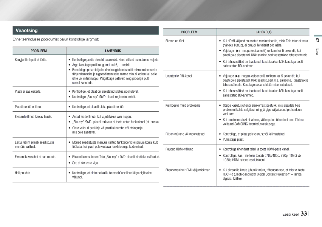 Samsung BD-E5500/EN manual Veaotsing, Probleem Lahendus 