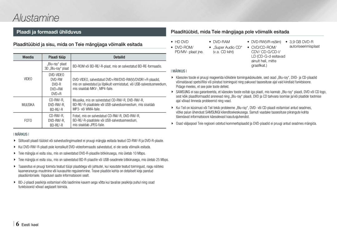 Samsung BD-E5500/EN Alustamine, Plaadi ja formaadi ühilduvus, Plaaditüübid, mida Teie mängijaga pole võimalik esitada 