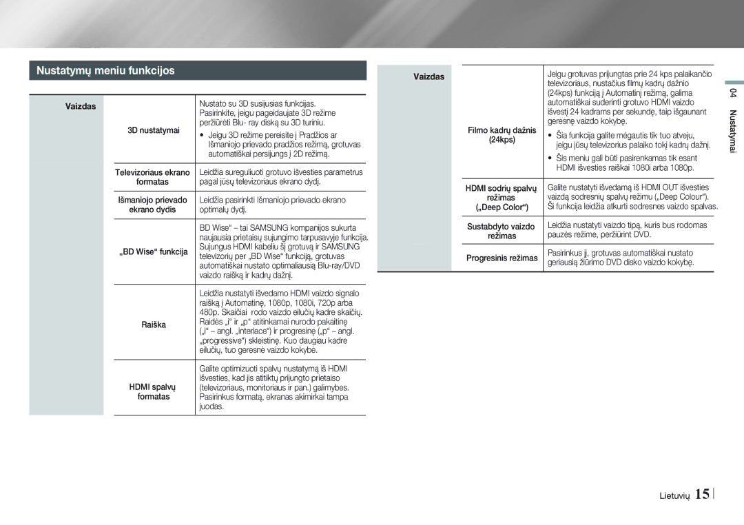 Samsung BD-E5500/EN manual Nustatymų meniu funkcijos 