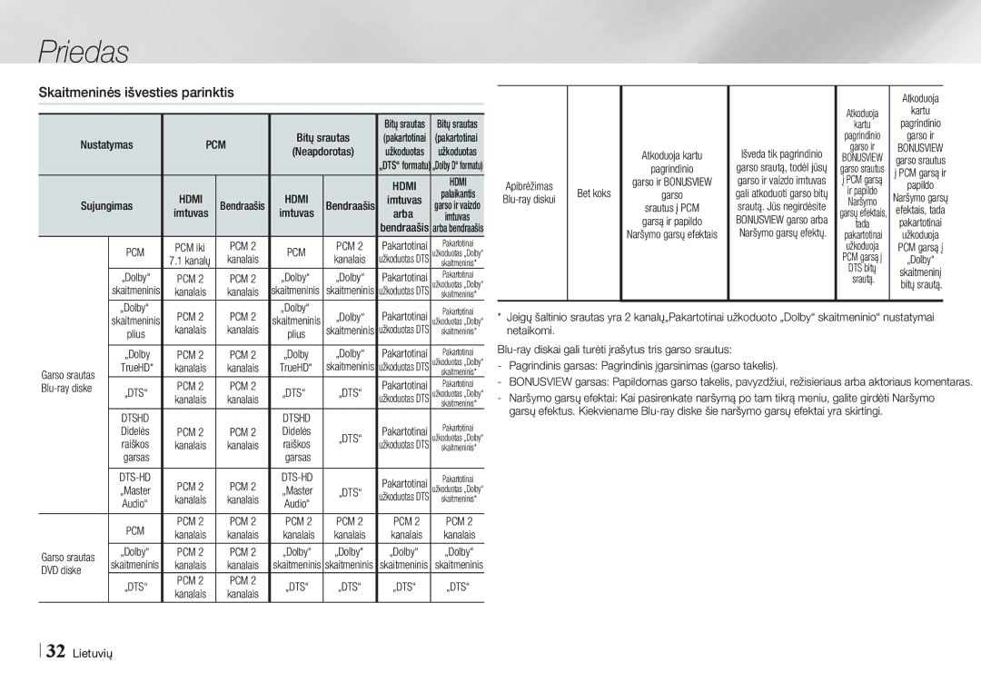 Samsung BD-E5500/EN manual Skaitmeninės išvesties parinktis, Pcm „Dts 