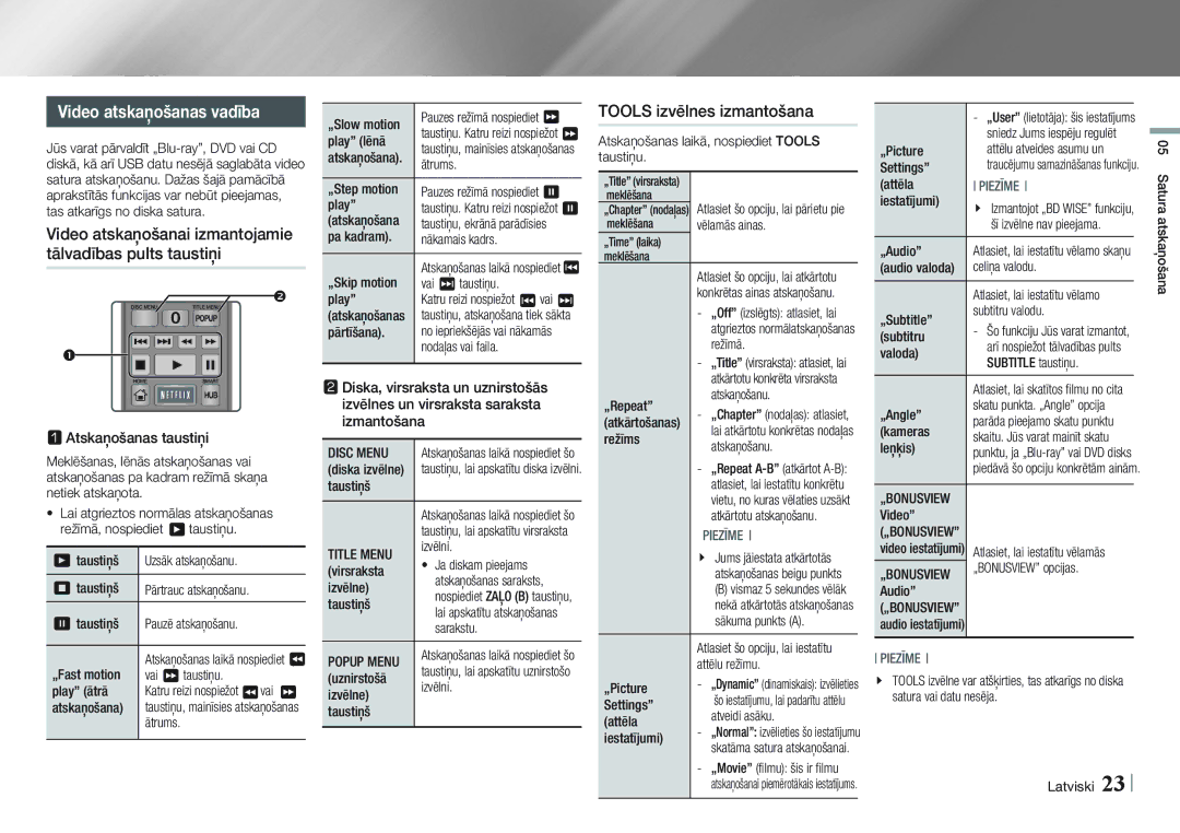 Samsung BD-E5500/EN manual Video atskaņošanas vadība, Video atskaņošanai izmantojamie tālvadības pults taustiņi, Disc Menu 