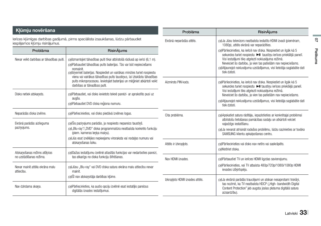 Samsung BD-E5500/EN manual Kļūmju novēršana 