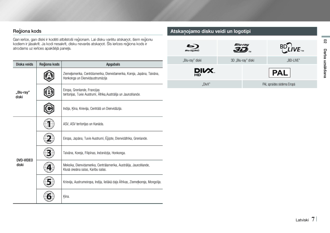 Samsung BD-E5500/EN manual Atskaņojamo disku veidi un logotipi, Reģiona kods 