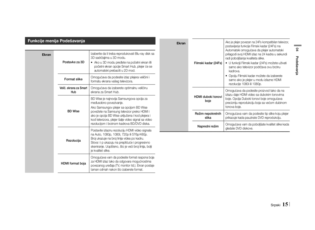 Samsung BD-E5500/EN manual Funkcije menija Podešavanja 