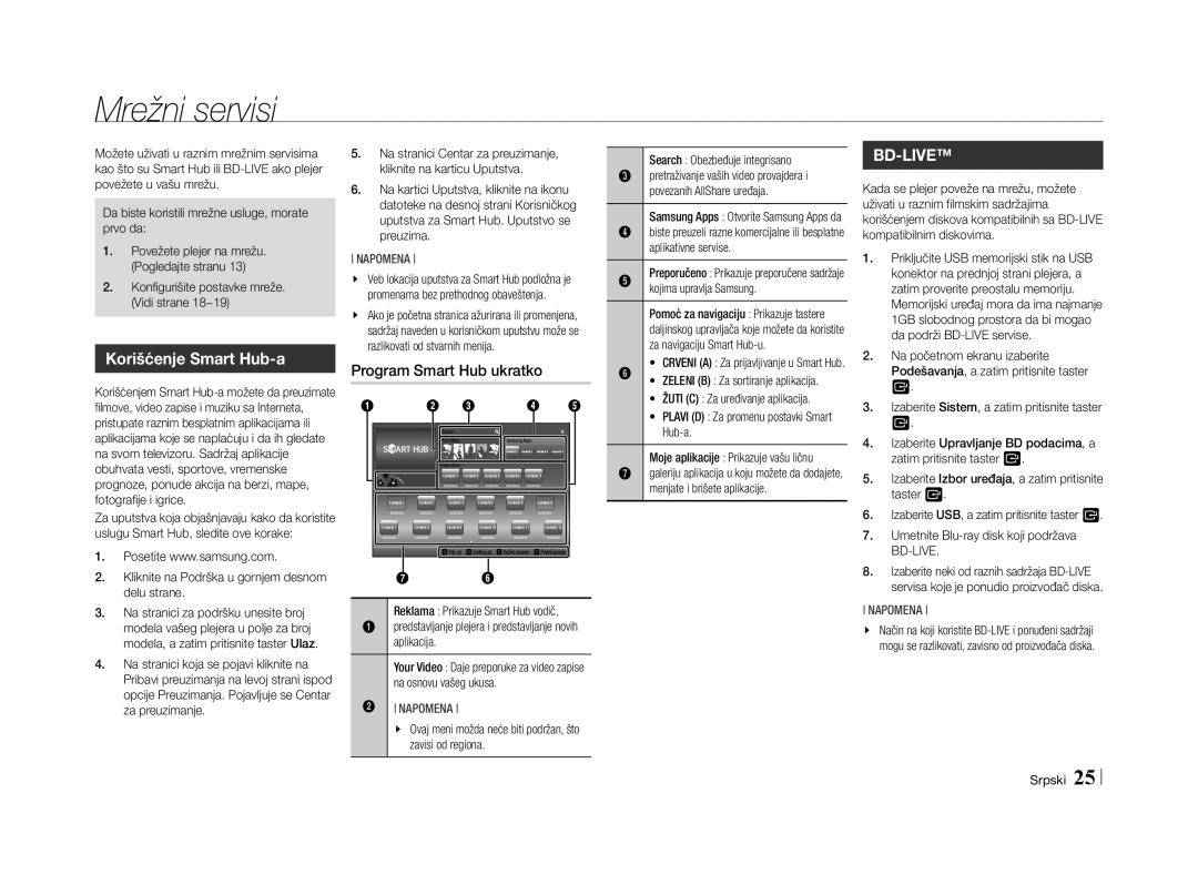 Samsung BD-E5500/EN manual Mrežni servisi, Korišćenje Smart Hub-a, Program Smart Hub ukratko 