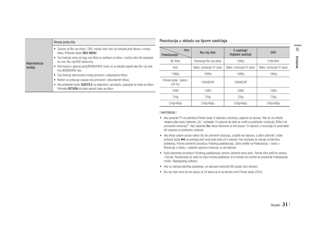 Samsung BD-E5500/EN manual Rezolucija u skladu sa tipom sadržaja 