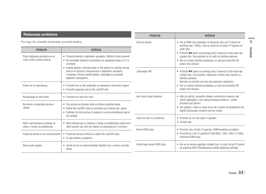 Samsung BD-E5500/EN manual Rešavanje problema, Problem Rešenje 