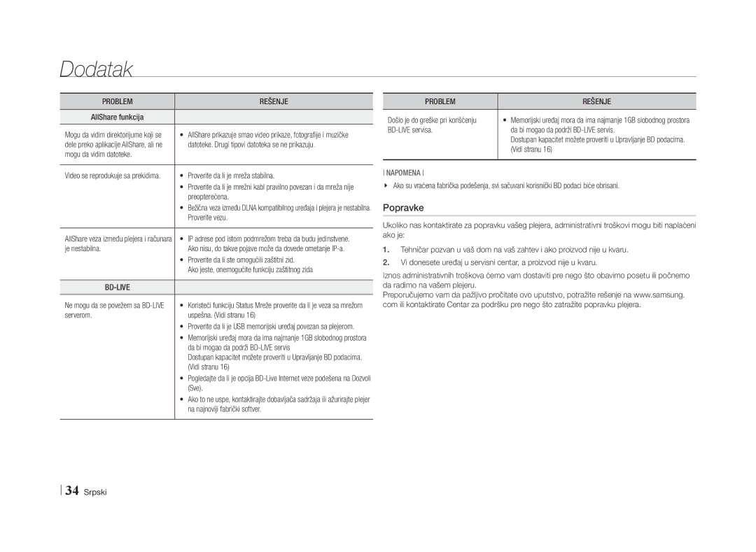 Samsung BD-E5500/EN manual Popravke, Problem 