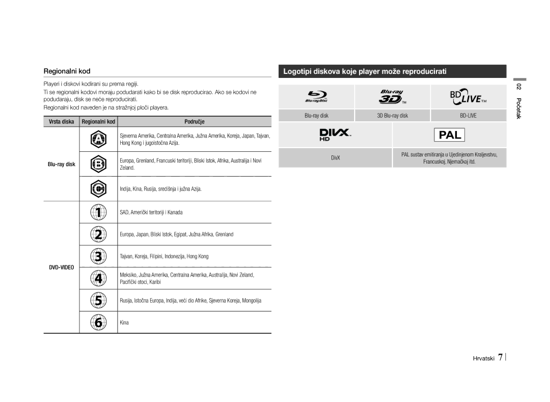 Samsung BD-E5500/EN manual Logotipi diskova koje player može reproducirati, Regionalni kod, Područje, Dvd-Video 