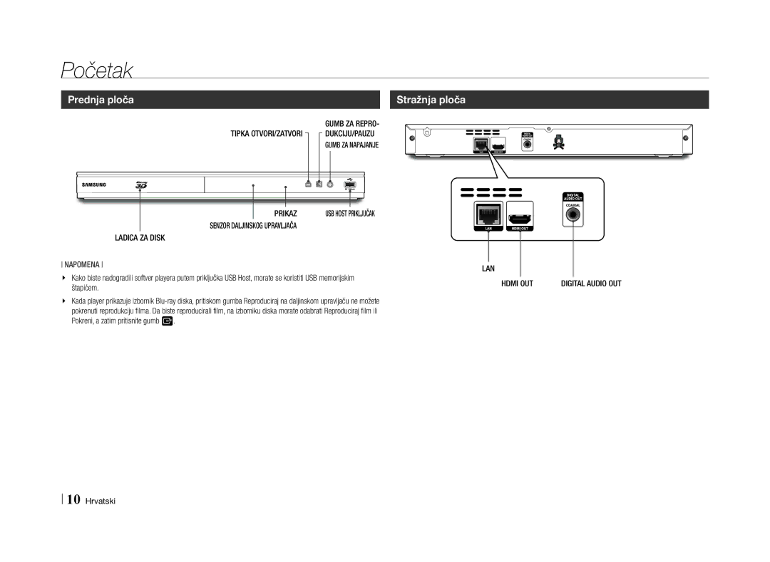 Samsung BD-E5500/EN manual Stražnja ploča 