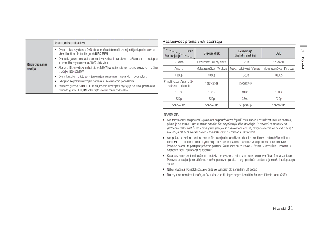 Samsung BD-E5500/EN manual Razlučivost prema vrsti sadržaja, Odabir jezika podnaslova, Postavljanje, Dodatak Hrvatski 