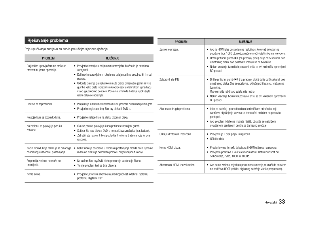 Samsung BD-E5500/EN manual Rješavanje problema, Problem Rješenje 