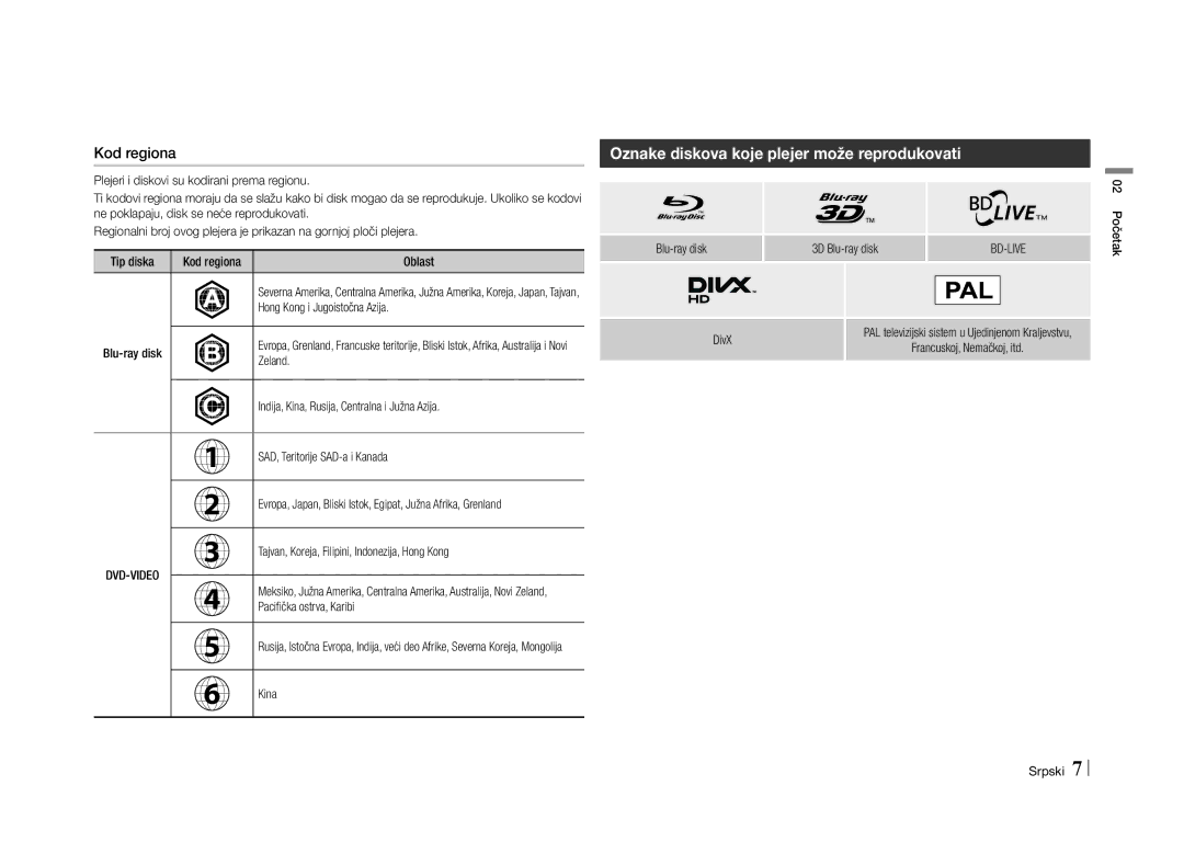 Samsung BD-E5500/EN manual Oznake diskova koje plejer može reprodukovati, Kod regiona, Bd-Live 