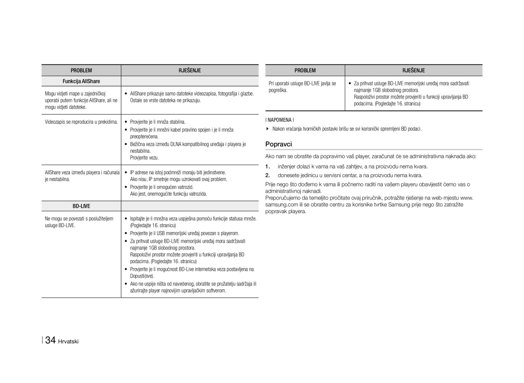 Samsung BD-E5500/EN manual Popravci 