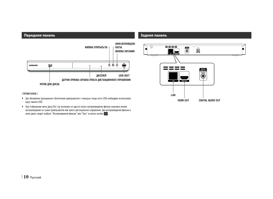 Samsung BD-E5500/RU manual Передняя панель, Задняя панель 