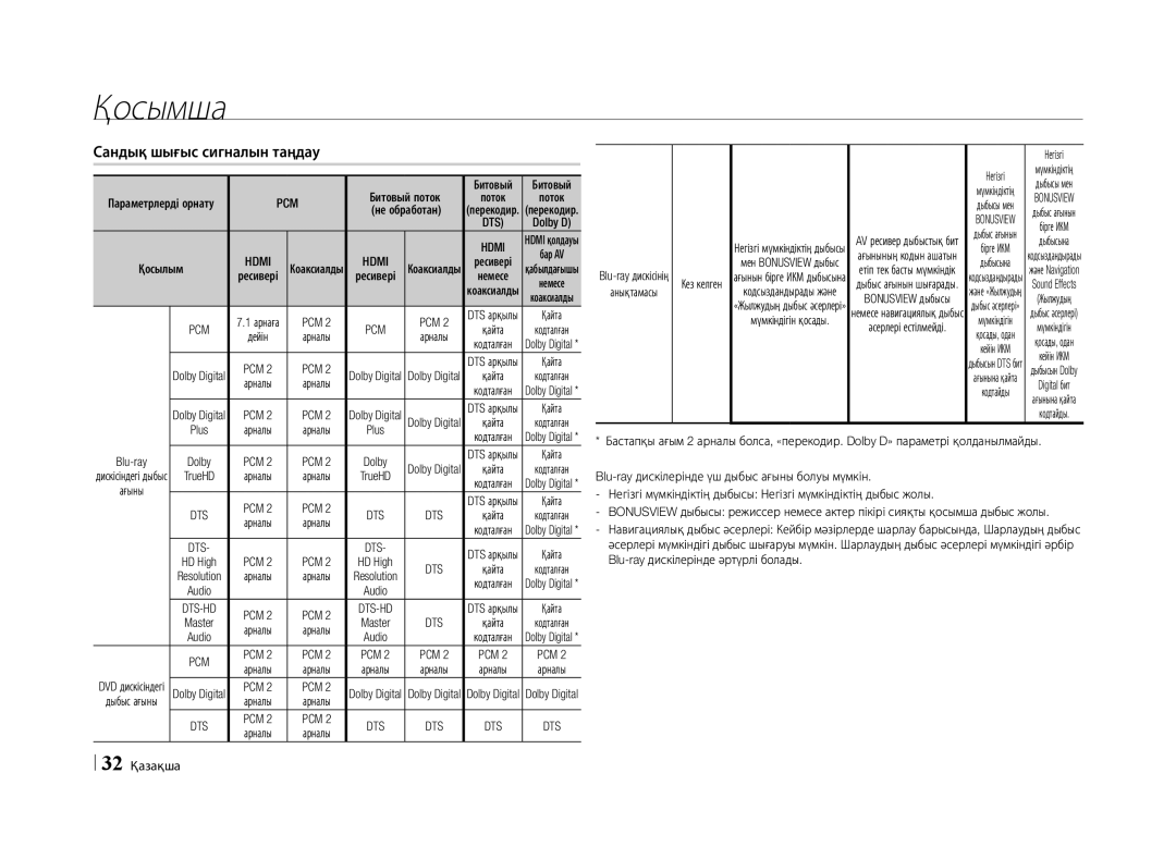 Samsung BD-E5500/RU manual Сандық шығыс сигналын таңдау 