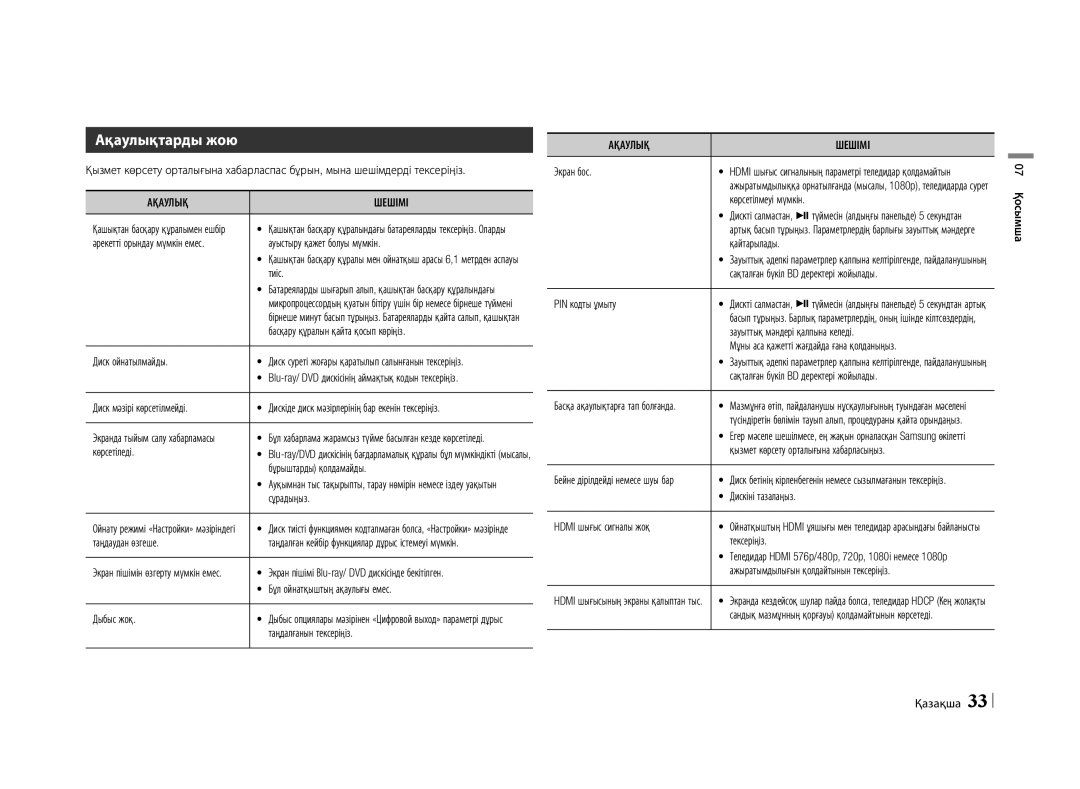 Samsung BD-E5500/RU manual Ақаулықтарды жою, Ақаулық Шешімі 