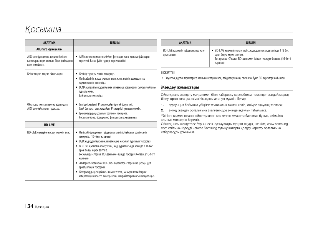 Samsung BD-E5500/RU manual Жөндеу жұмыстары 