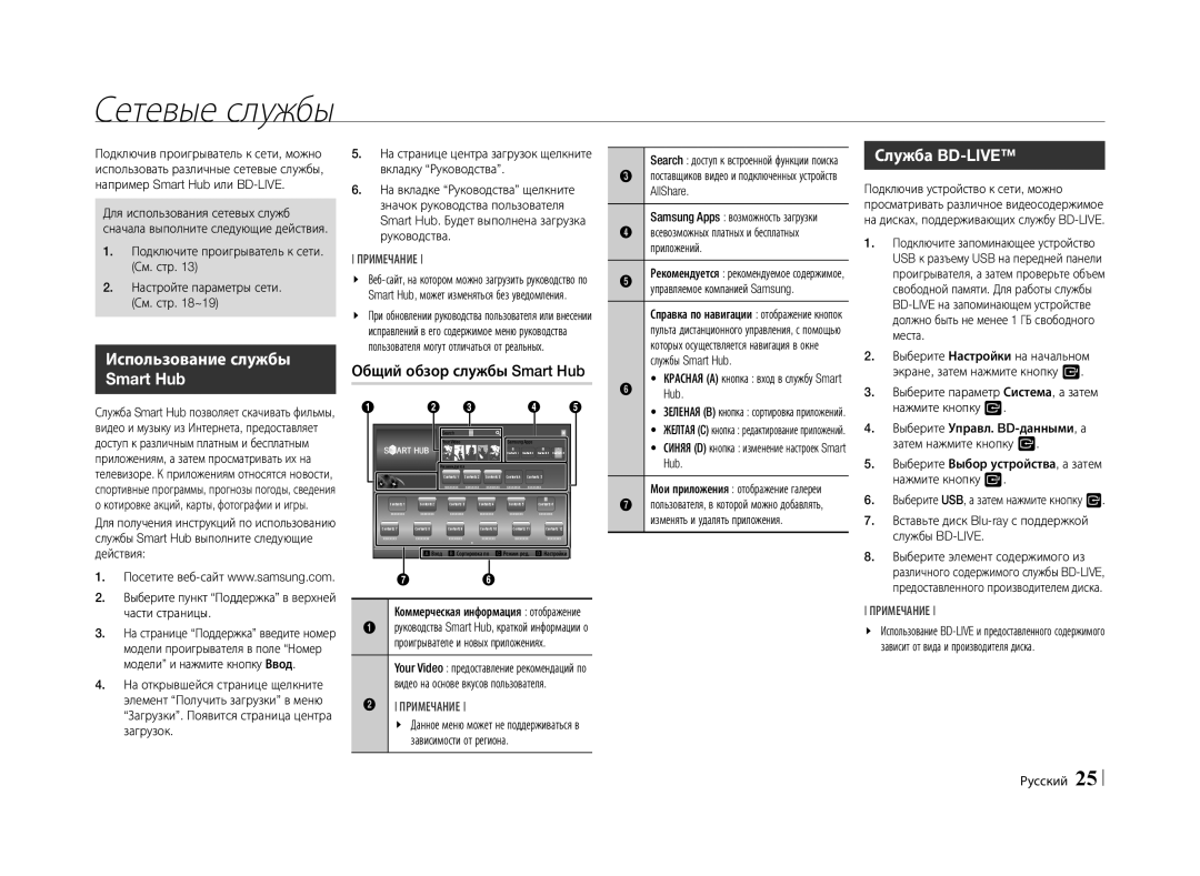 Samsung BD-E5500/RU manual Сетевые службы, Использование службы Smart Hub, Служба BD-LIVE, Общий обзор службы Smart Hub 
