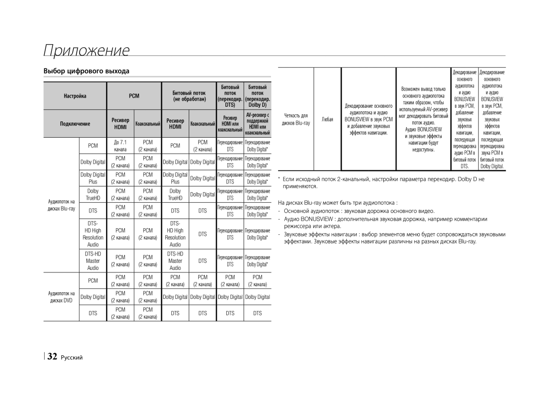 Samsung BD-E5500/RU manual Выбор цифрового выхода, Dts Pcm 