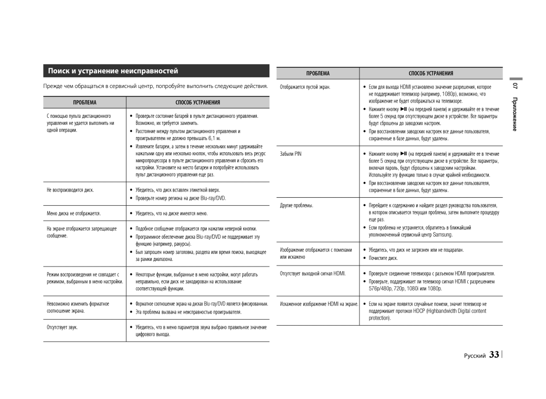 Samsung BD-E5500/RU manual Поиск и устранение неисправностей, Проблема Способ Устранения 