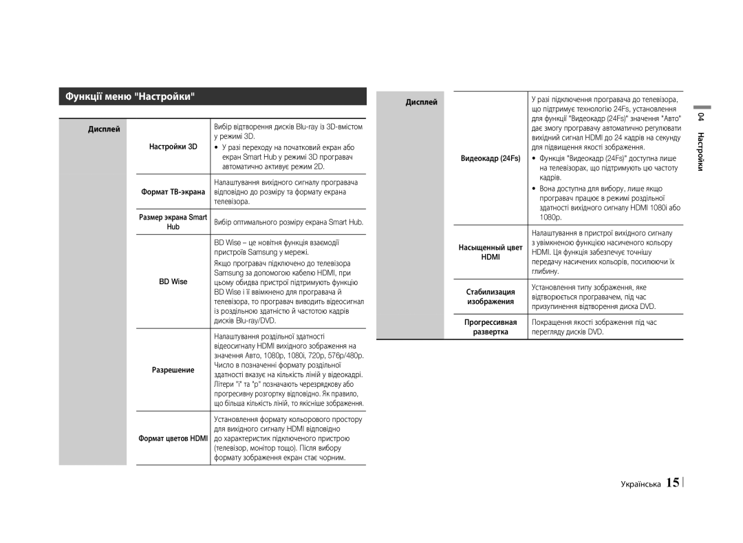 Samsung BD-E5500/RU manual Функції меню Настройки 