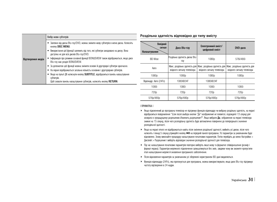 Samsung BD-E5500/RU manual Роздільна здатність відповідно до типу вмісту, Вихідний, DVD-диск, Сигнал 